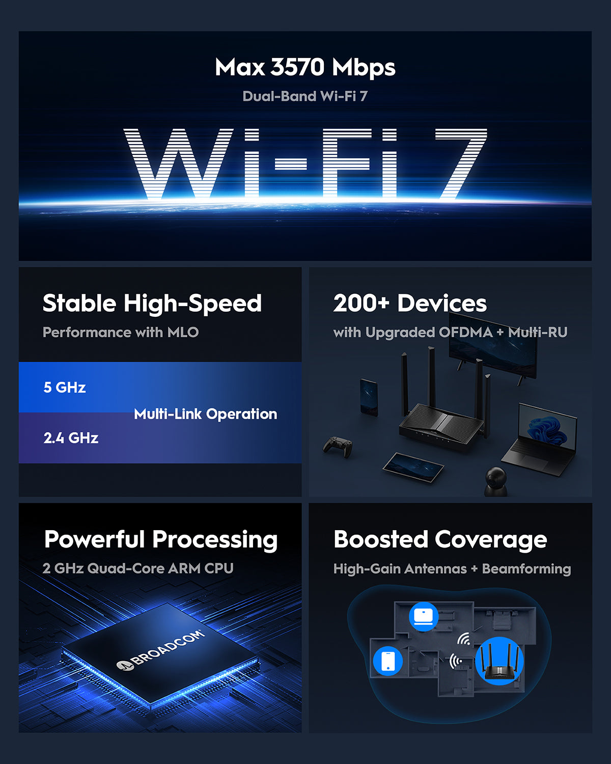 cudy-wr3600-be3600-wifi-7-router-dual-band-mesh-gigabit image 4
