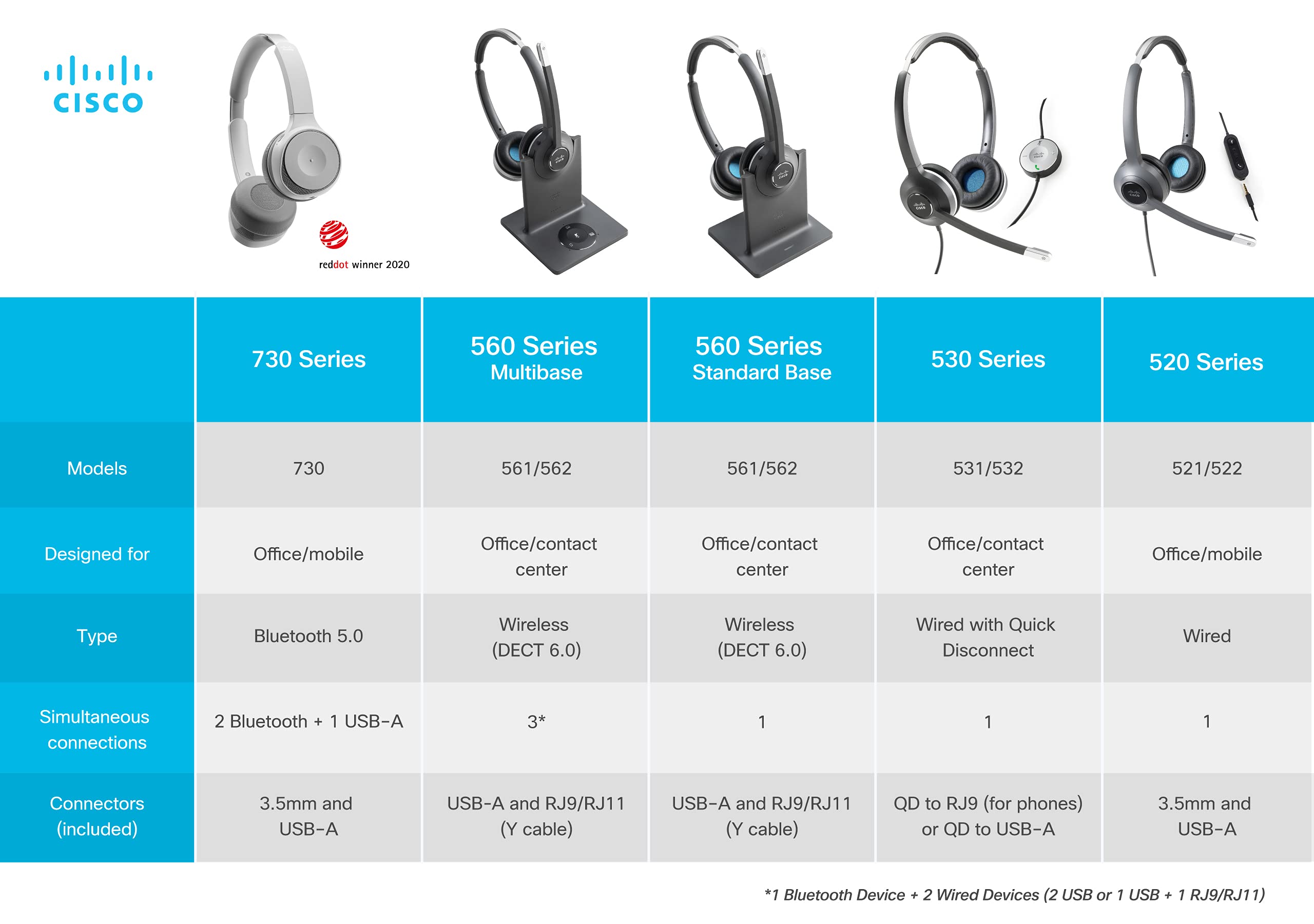 cisco-561-headset-mono-dect-wireless-usb-a-rj-9-schwarz image 4