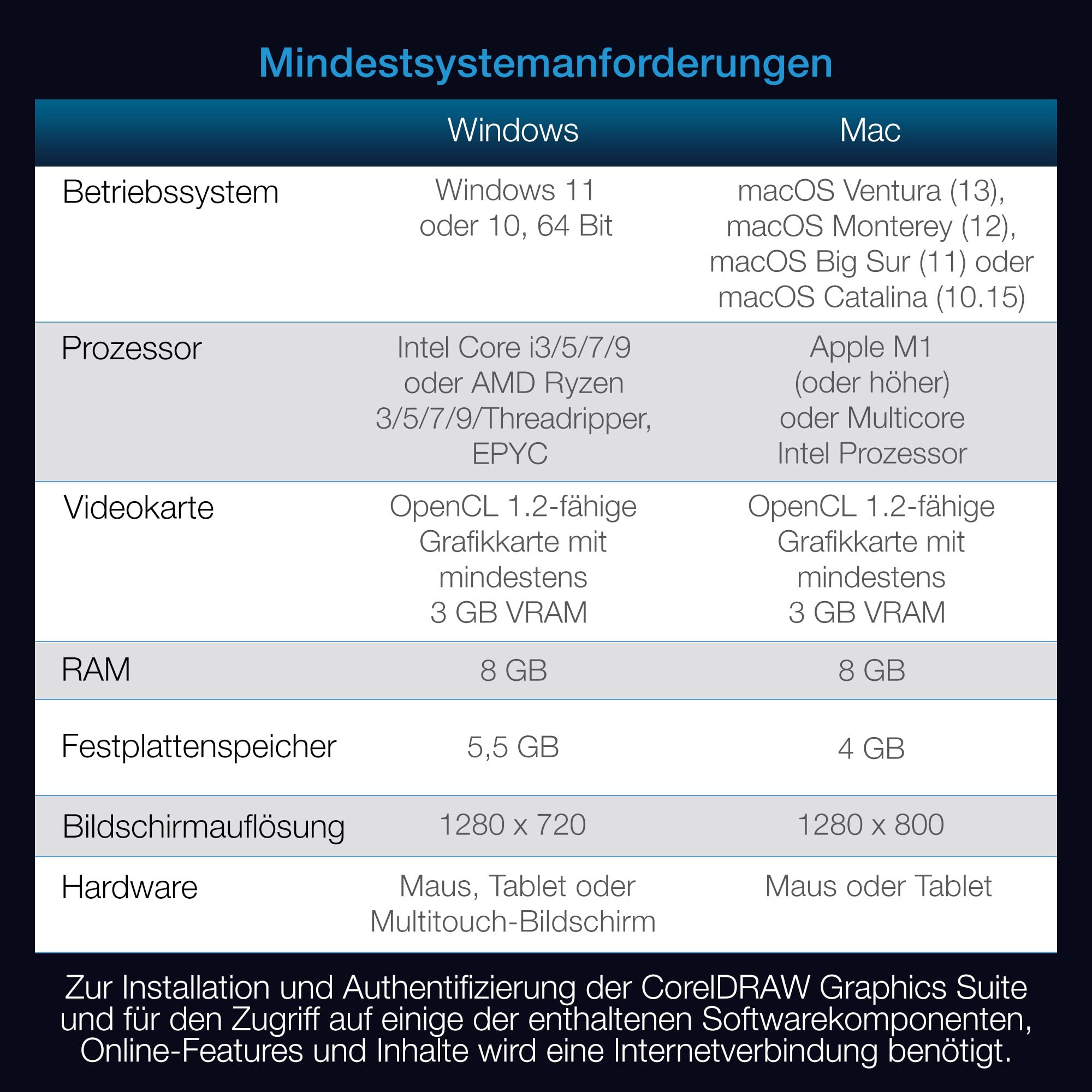 corel-coreldraw-graphics-suite-2023-grafiksoftware-dauerlizenz image 8